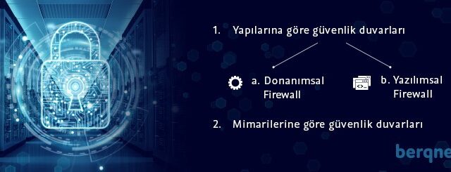 Şəbəkə Virtualizasiyası: Resursların Bölüşdürülməsi və İdarə Edilməsinin Optimizasiyası
