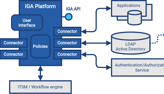 Kimlik İdarəetməsi və İdarəetmə üçün VMware Cloud Directory (IGA).