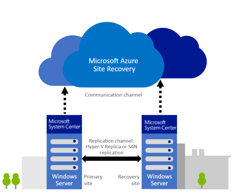 Azure Site Recovery (ASR): Biznesin Davamlılığının və Fəlakətin Bərpasının Təmin edilməsi