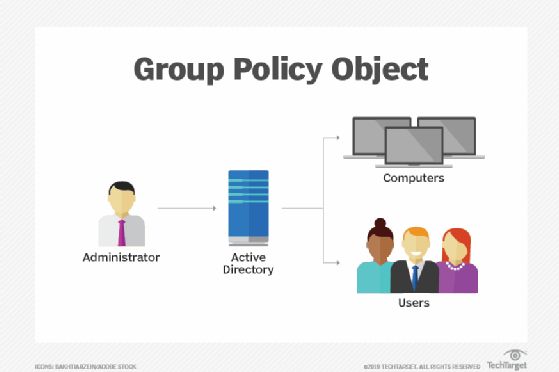   Windows Serverdə Group Policy ObJect-lərin (GPO) idarə edilməsi