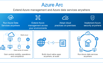 Arc-Business-Blog-Image