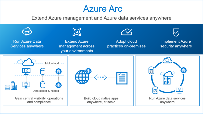 Azure Arc: Azure idarəçiliyinin hibrid və çox buludlu mühitlərə genişləndirilməsi
