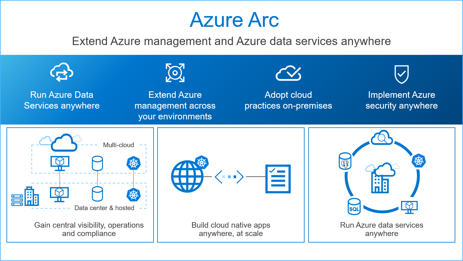 Arc-Business-Blog-Image