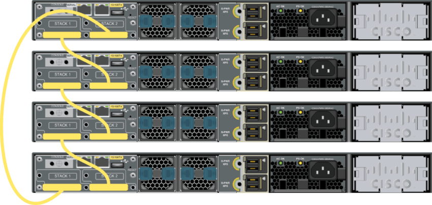 Cisco-Switch-Stack-Cabling