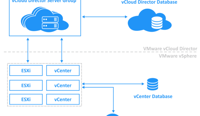 VMware-vCloud-Director-architecture