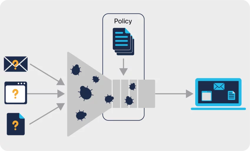 Cisco Secure Firewall: Şəbəkələrin Qabaqcıl Təhdidlərdən Qorunması