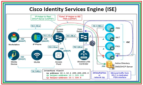 Cisco DNT Mərkəzinin araşdırılması: Mərkəzləşdirilmiş Şəbəkə İdarəetmə və Avtomatlaşdırma Platforması