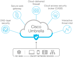Təhlükəsiz İnternet Baxışı üçün Cisco Veb Təhlükəsizlik Həlləri