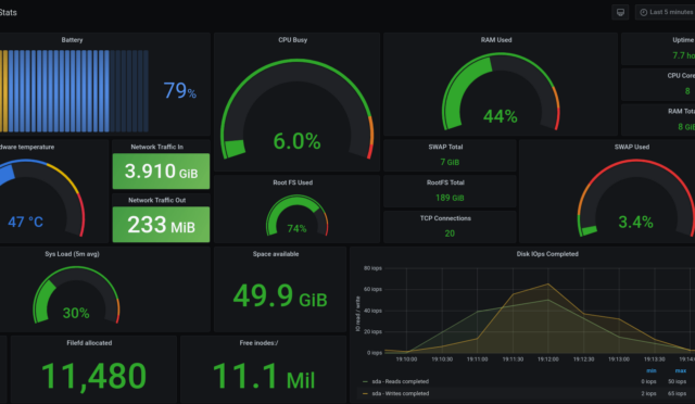 linux-monitoring-tools-11