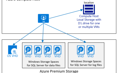 simple_disk_structure