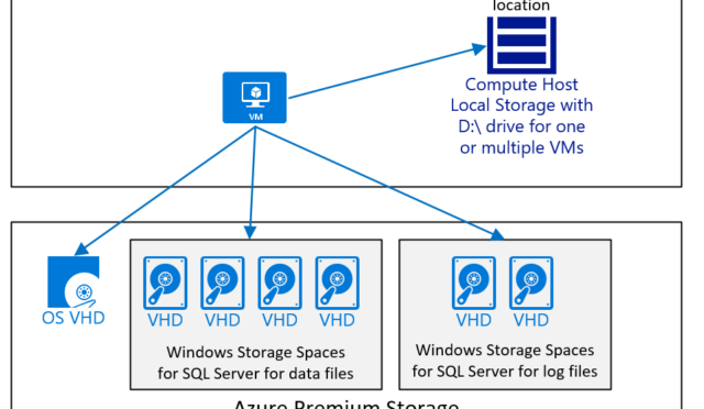 simple_disk_structure
