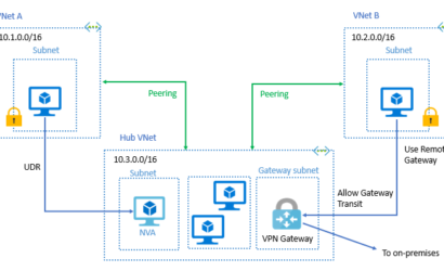 local-or-remote-gateway-in-peered-virual-network