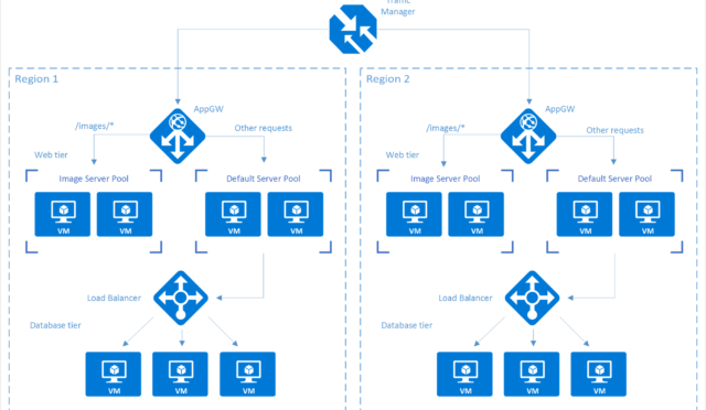 scenario-diagram
