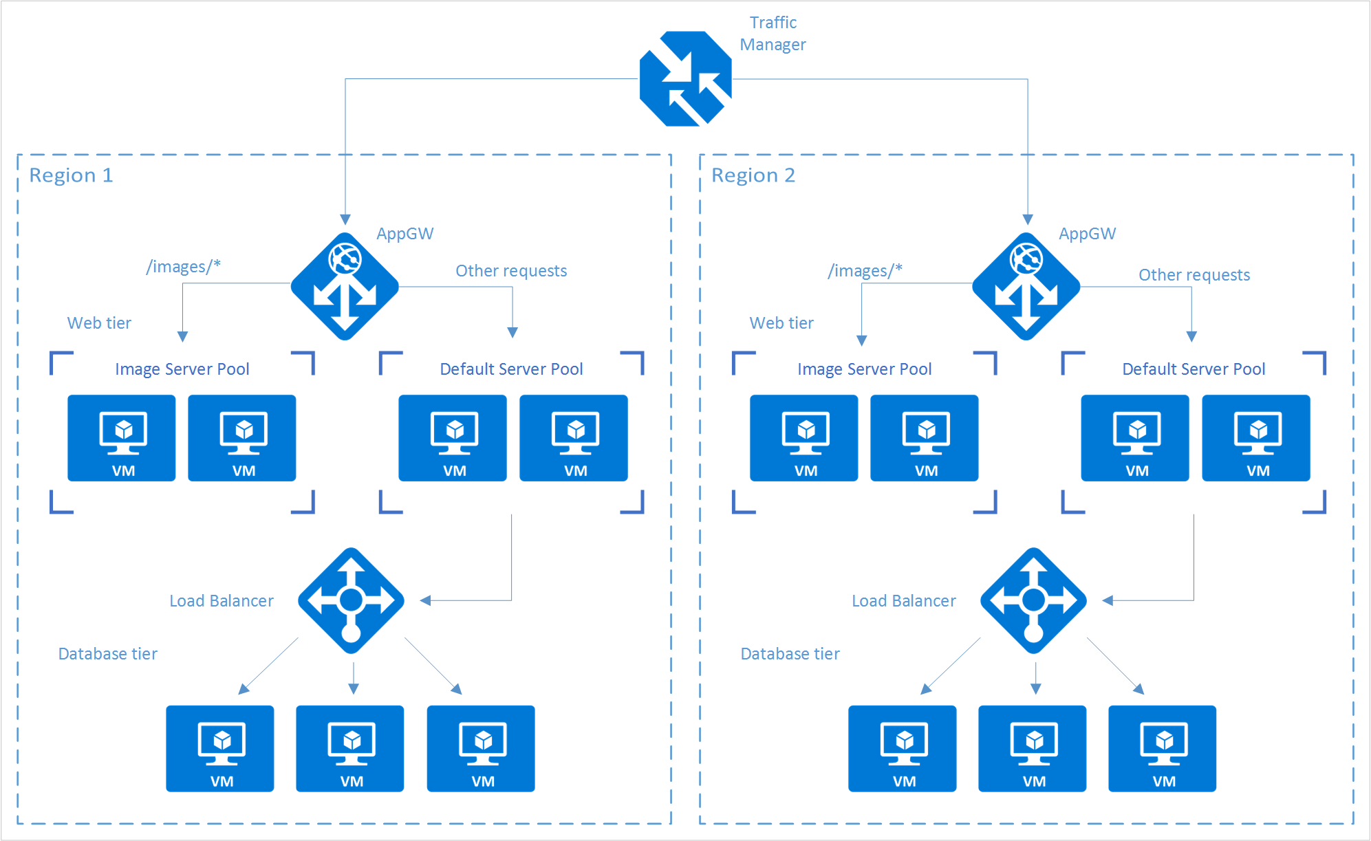 scenario-diagram