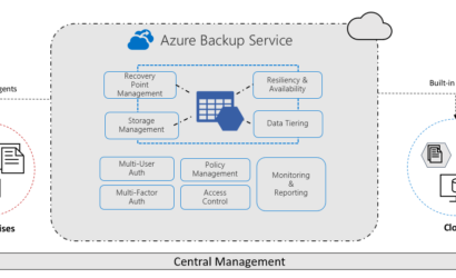 azure-backup-overview