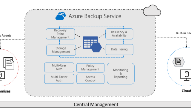 azure-backup-overview