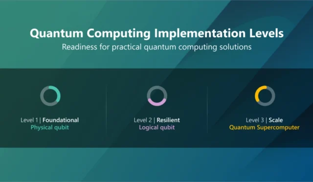 230906_IEEE_Blog-Levels_1920X1080-1024x576
