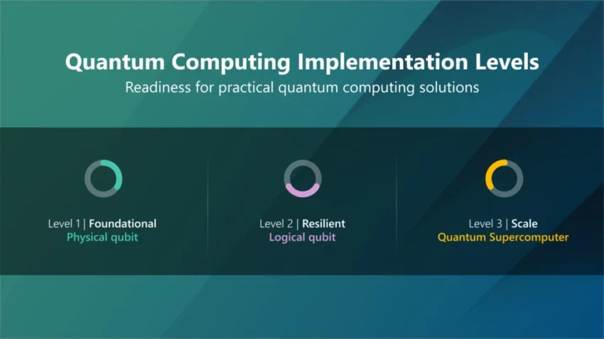 Azure Quantum Computing: Exploring Quantum Solutions