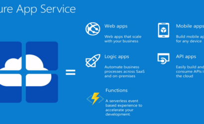 The 5 types of App Services available in Microsoft Azure