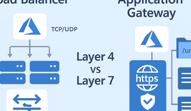 Azure Load Balancer və Application Gateway Təkmilləşdirmələri: Yeni Nəsil Trafik İdarəetməsi