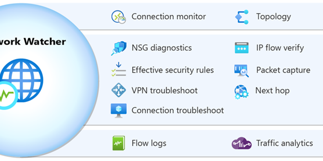 Azure Network Watcher və packet-level analizlər