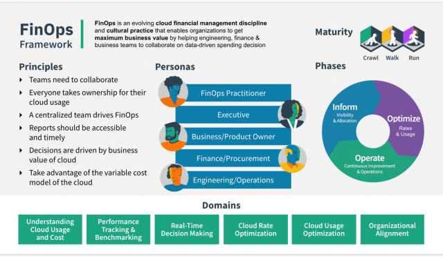 Azure Cost Management üçün enterprise-grade optimallaşdırma patternləri